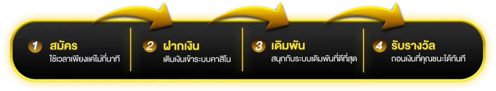 promotion